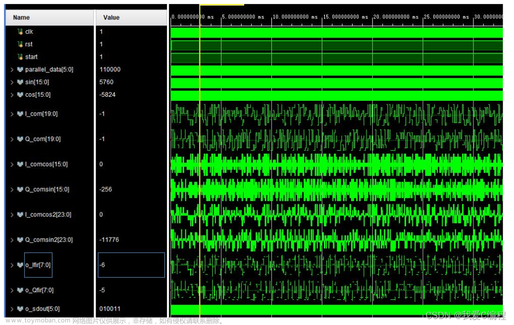 m基于FPGA的64QAM调制解调通信系统verilog实现,包含testbench,不包含载波同步