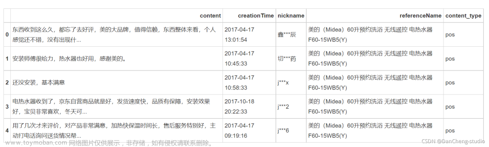 【毕业设计】电商产品评论数据分析可视化（情感分析） - python 大数据