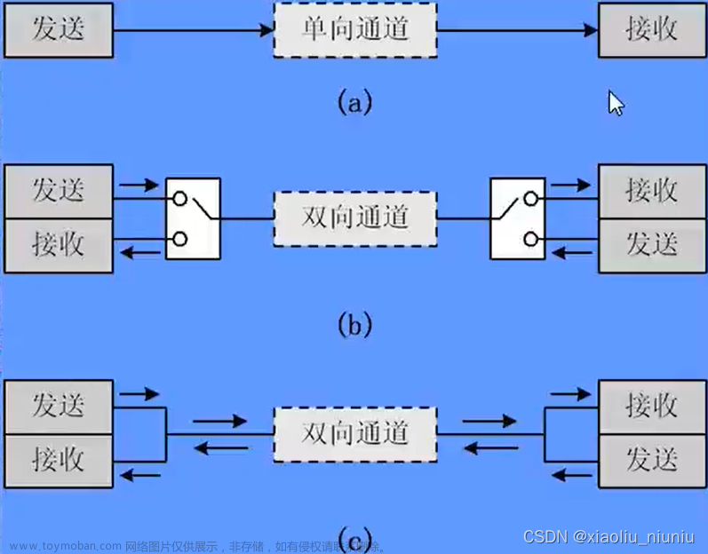 STM32 学习————串口通信