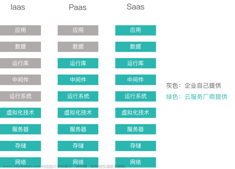 SaaS是什么，目前主流的国内SAAS平台提供商有哪些？