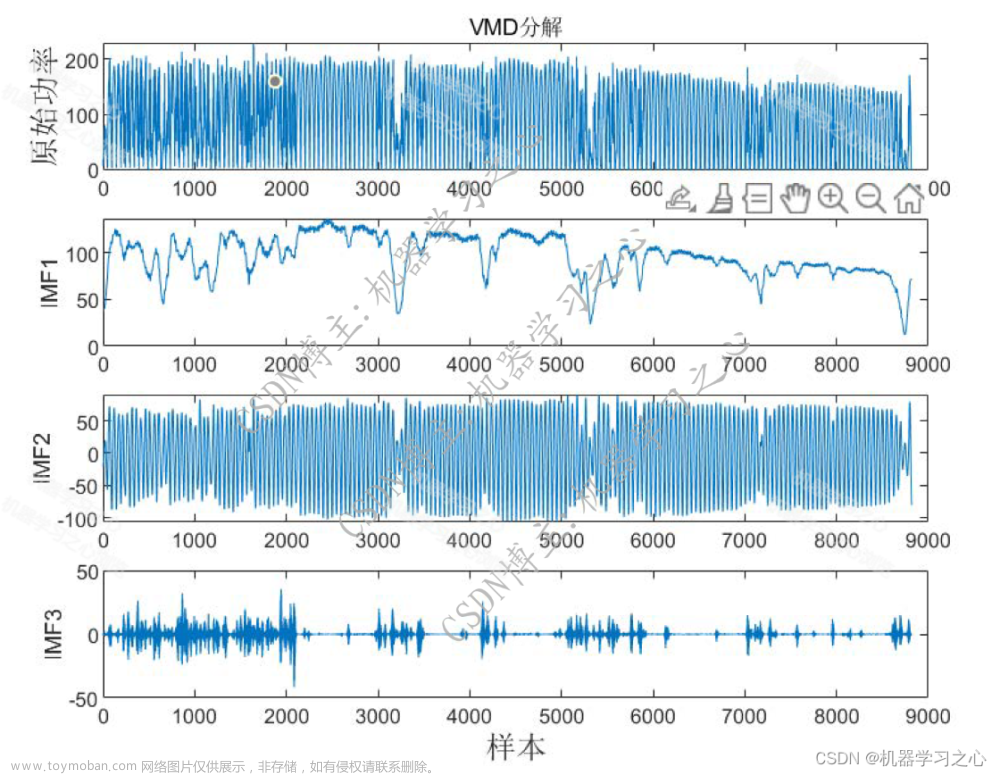 EI级 | Matlab实现VMD-TCN-BiLSTM变分模态分解结合时间卷积双向长短期记忆神经网络多变量光伏功率时间序列预测