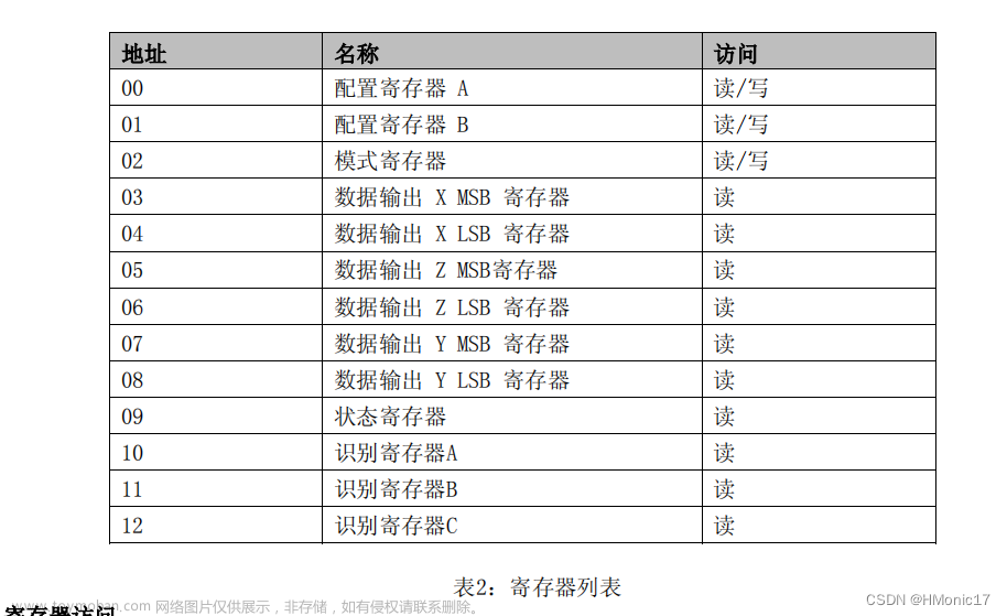 HMC5883L电子罗盘原理及应用，全网最详细~