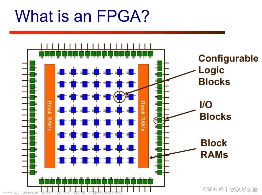 零基础学FPGA（八）：可编程逻辑单元（基本结构，Xilinx+Altera）