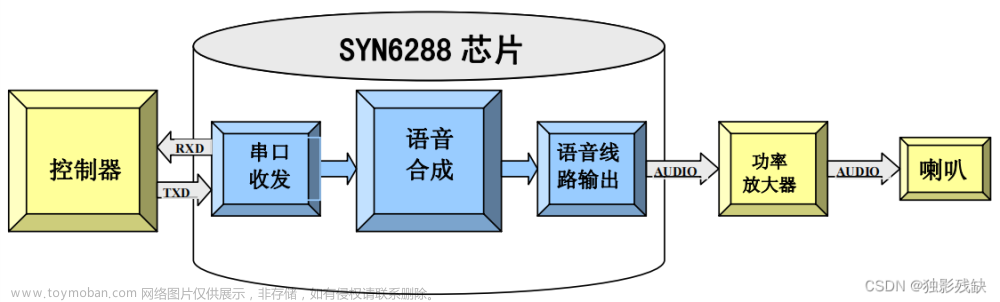 基于AIR32F103CCT6单片机的智能家居系统