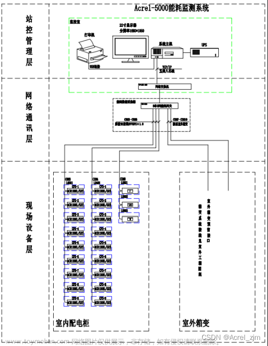 能耗监测系统在某大型公共建筑的研究与应用——安科瑞赵嘉敏