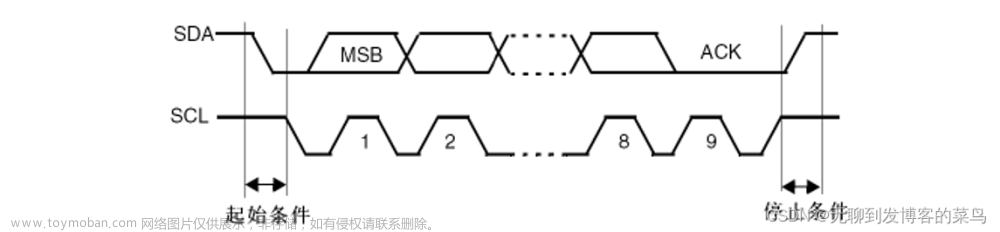 IIC学习之SHT30温湿度传感器(基于STM32)