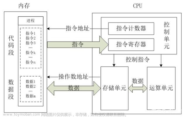 [架构之路-14]：目标系统 - 硬件平台 - CPU、MPU、NPU、GPU、MCU、DSP、FPGA、SOC的区别