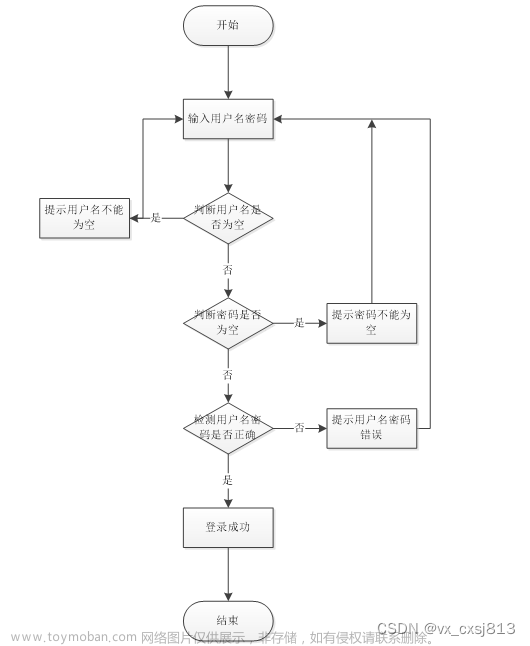 基于Spark技术的医疗保健系统设计与实现-计算机毕业设计源码04022