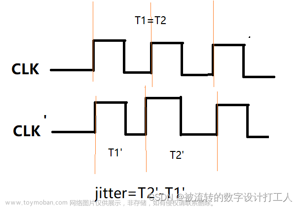 时钟抖动（jitter）和时钟偏移（skew）的理解和建立/保持时间slack的计算