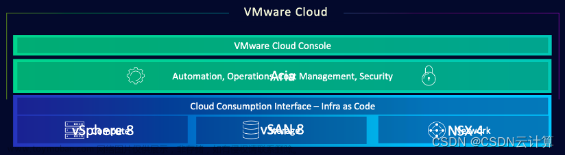 VMware Explore 大会解读：VMware 要做多云时代核心技术玩家