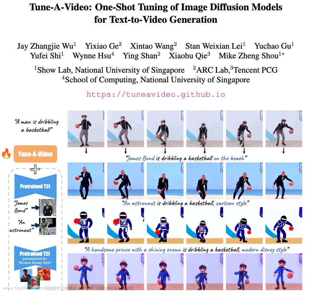 Tune-A-Video:用于文本到视频生成的图像扩散模型的One-shot Tuning
