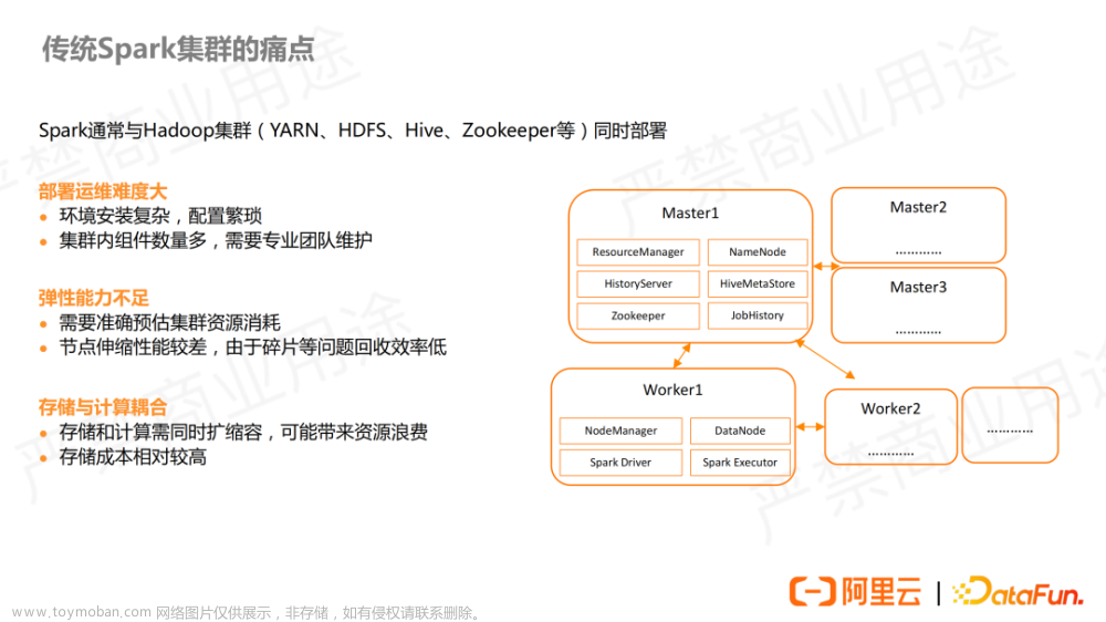 Spark内容分享(二十七)：阿里云基于 Spark 的云原生数据湖分析实践