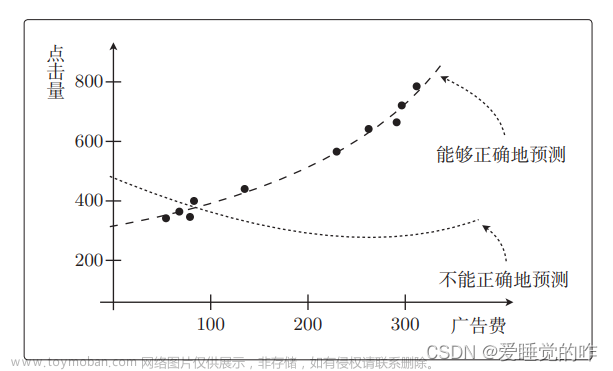 机器学习中的数学原理——模型评估与交叉验证