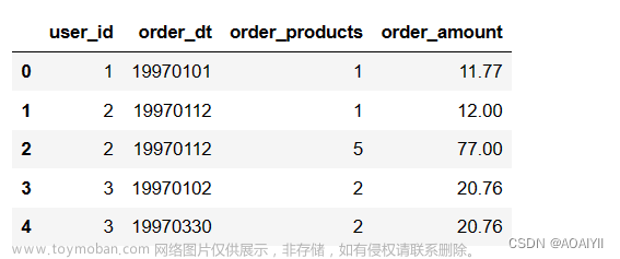 数据分析：消费者数据分析