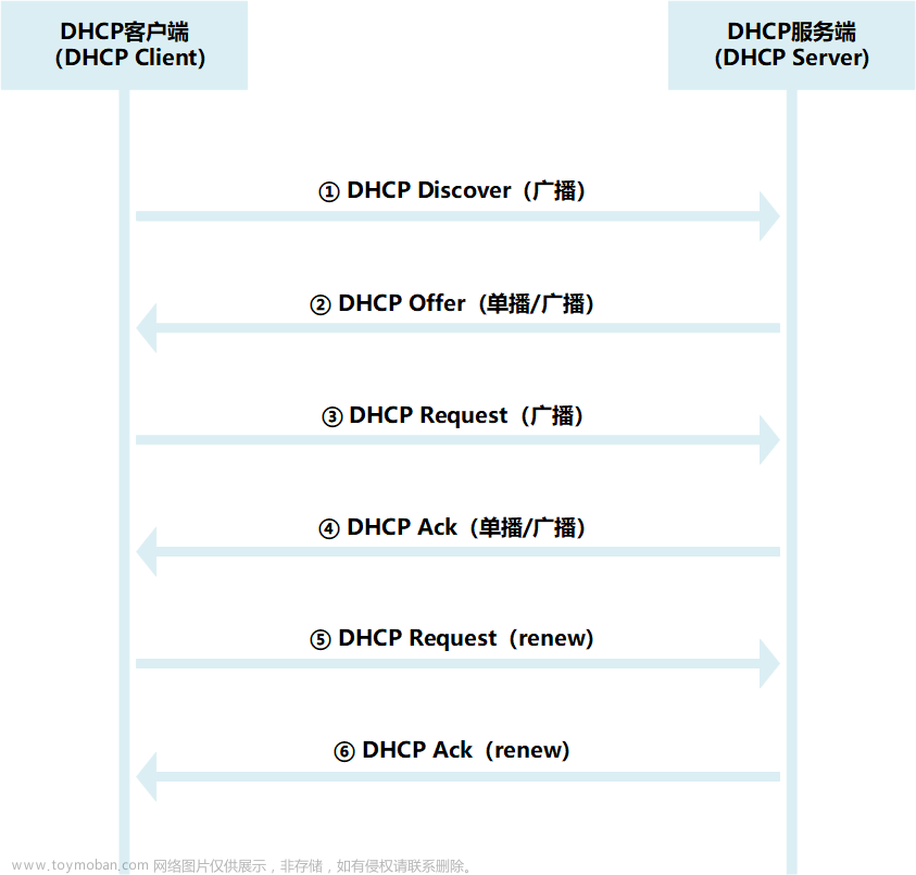 Wireshark抓包分析DHCP