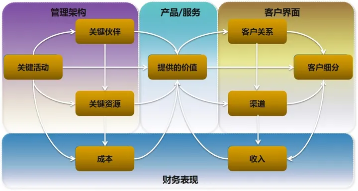 边缘计算挑战和机遇