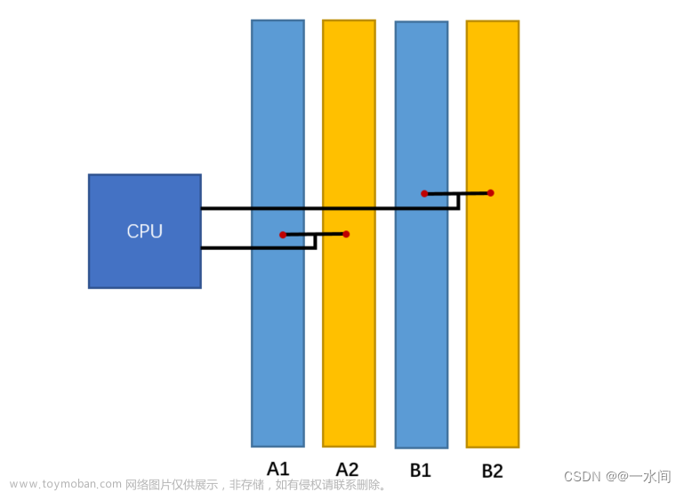 【BIOS/UEFI硬件知识储备】内存——主板布线、双通道