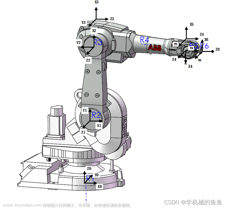 Matlab/Simulink六自由度机器人运动学与控制系统仿真（一）【附源文件】