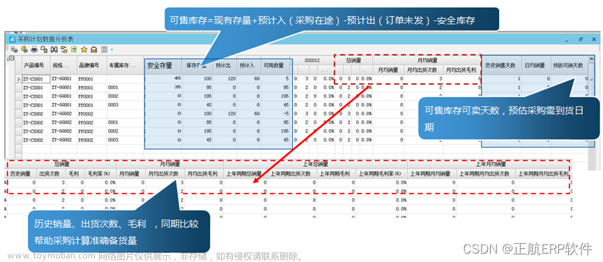 电子元器件贸易采购管理常见难题及解决方案