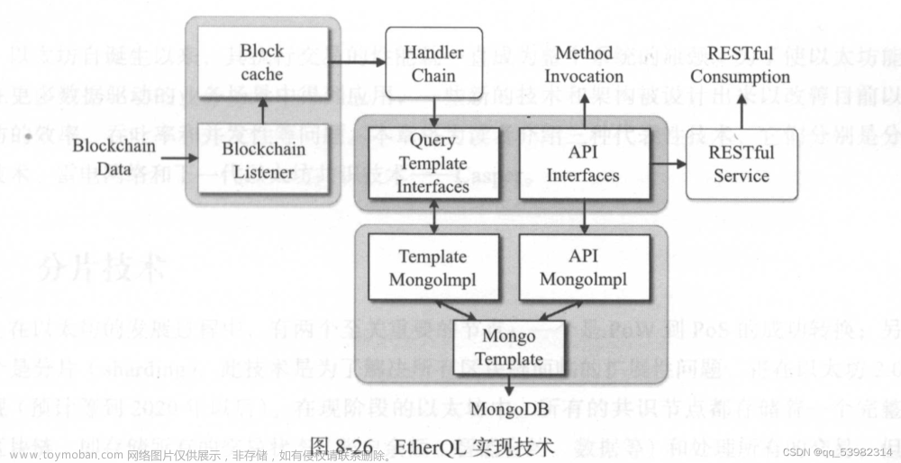 以太坊数据查询与分析工具：以太坊浏览器Etherscan、ETHERQL