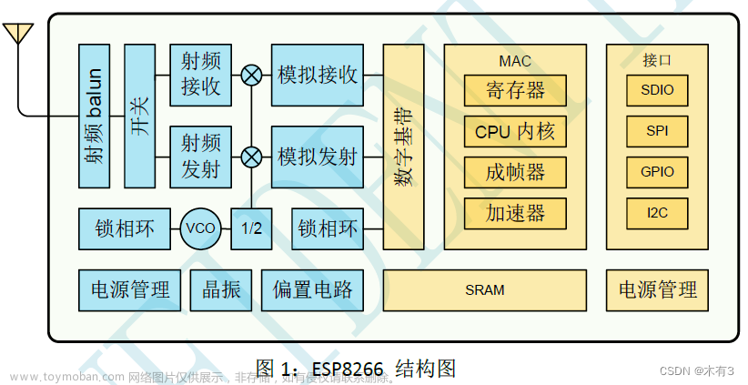 STM32-连接wifi模块(esp8266)