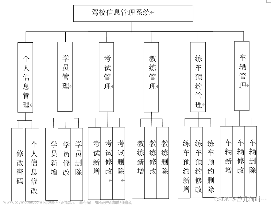 基于SSM的驾校信息管理系统设计与实现