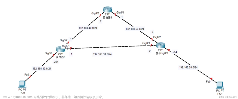 交换机与路由器技术：动态路由协议、RIP路由协议和OSPF路由协议