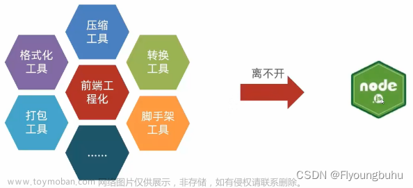 前端框架前置课Node.js学习(1) fs,path,模块化,CommonJS标准,ECMAScript标准,包