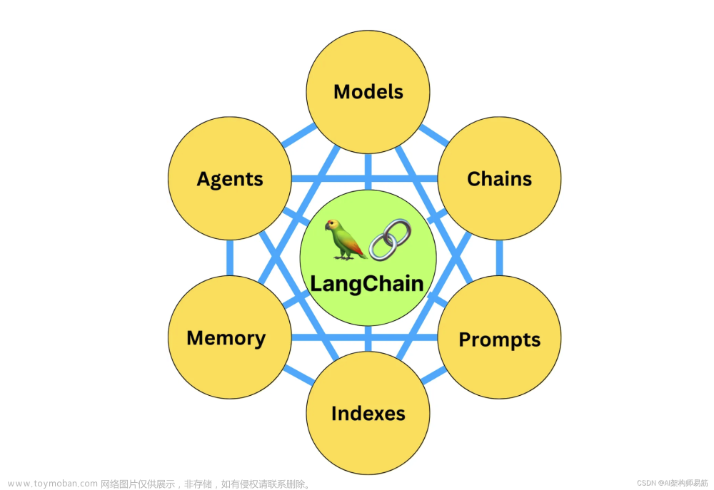 LangChain 71 字符串评估器String Evaluation衡量在多样化数据上的性能和完整性