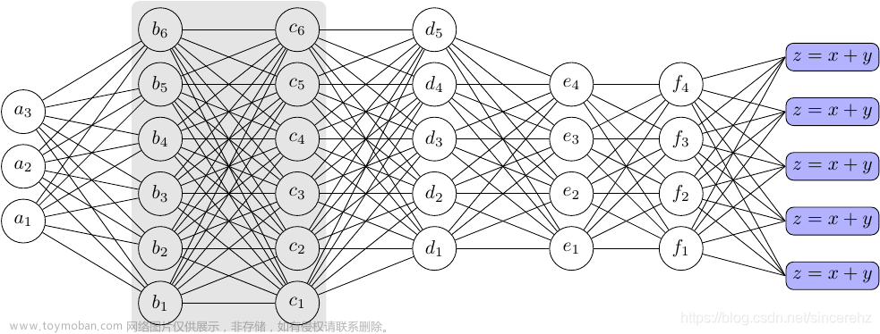 如何设计神经网络结构,visio画神经网络结构图