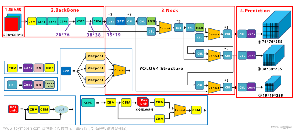 人工智能任务4-读懂YOLOv5模型的几个灵魂拷问问题，深度理解 YOLOv5模型架构