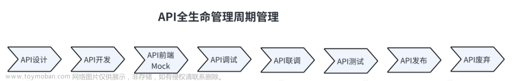 得物SRE视角下的蓝绿发布