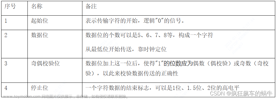 AI嵌入式K210项目（5）-串口通讯