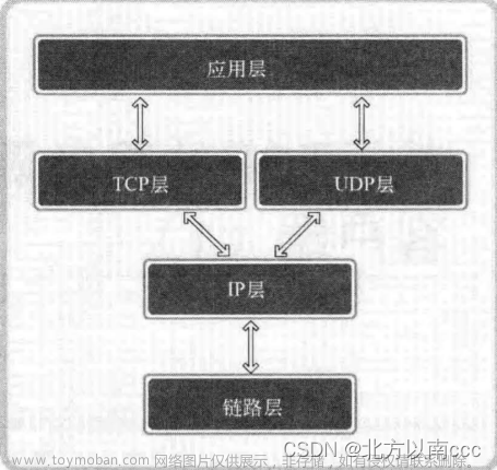 TCP IP网络编程(四) 基于TCP的服务器端、客户端