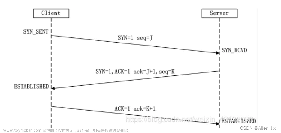 【java八股文】之计算机网络系列篇