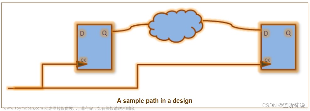 一文弄懂Verilog静态时序分析中的建立时间和保持时间