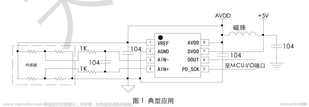 STM32 调试TM7711驱动原理图驱动代码