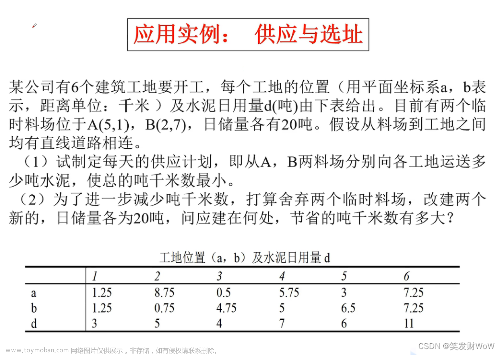 数学建模|通过模拟退火算法求解供货与选址问题：问题二（python代码实现）