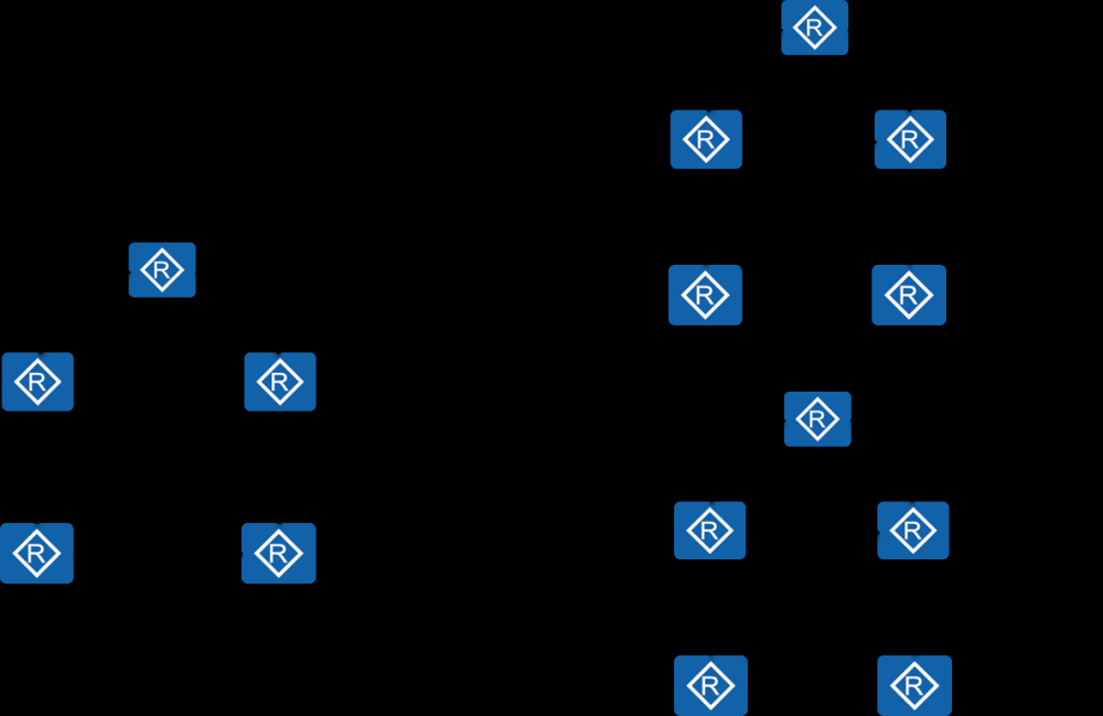 IPv6路由协议---IS-ISv6多拓扑（IS-IS MT）