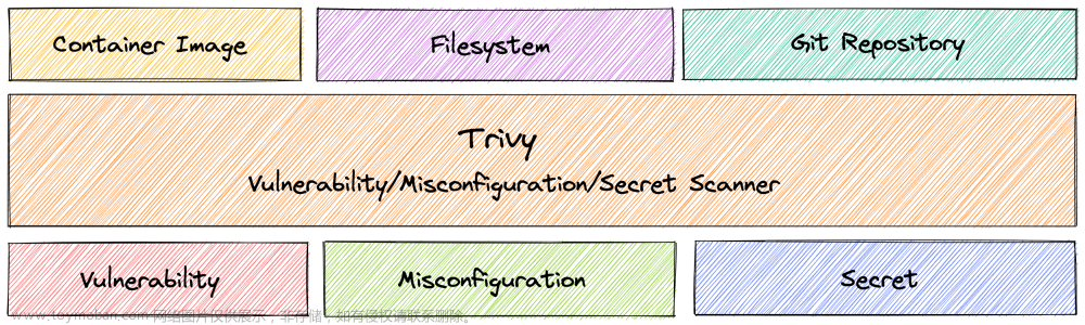 trivy【1】漏洞扫描工具安装