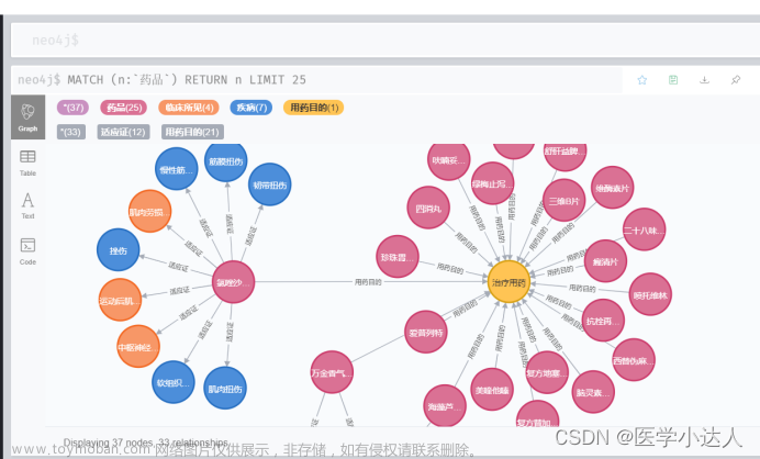 Python neo4j建立知识图谱，药品知识图谱，neo4j知识图谱，知识图谱的建立过程，智能用药知识图谱，智能问诊必备知识图谱