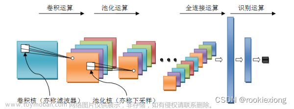 机器学习 | 卷积神经网络