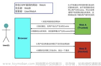 【Web 安全】CSRF 攻击详解