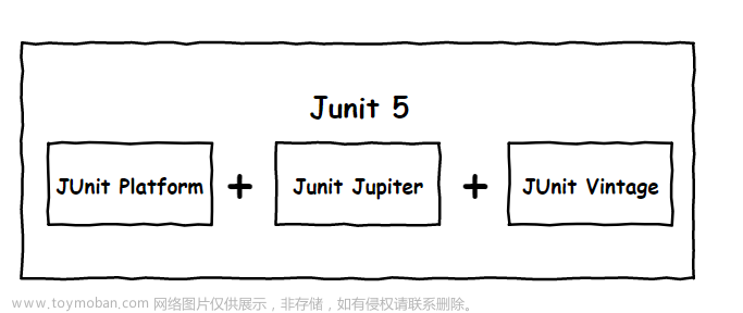 Junit5+Mockito单元测试详解