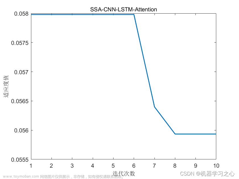 回归预测 | Matlab实现SSA-CNN-LSTM-Attention麻雀优化卷积长短期记忆神经网络注意力机制多变量回归预测（SE注意力机制）