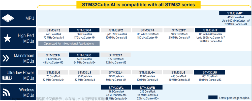 STM32CubeIDE开发(三十三)， stm32人工智能开发应用实践（Cube.AI）.篇三