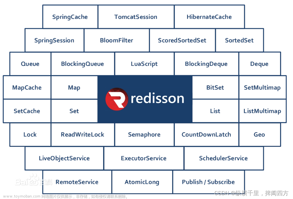 【征服redis5】redis的Redisson客户端