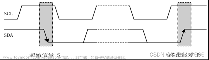 嵌入式培训机构四个月实训课程笔记（完整版）-Linux ARM驱动编程第四天-ARM Linux编程之IIC与uart （物联技术666）