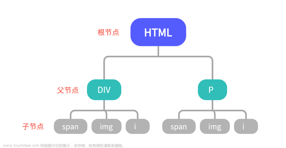 XPath从入门到精通：基础和高级用法完整指南，附美团APP匹配示例