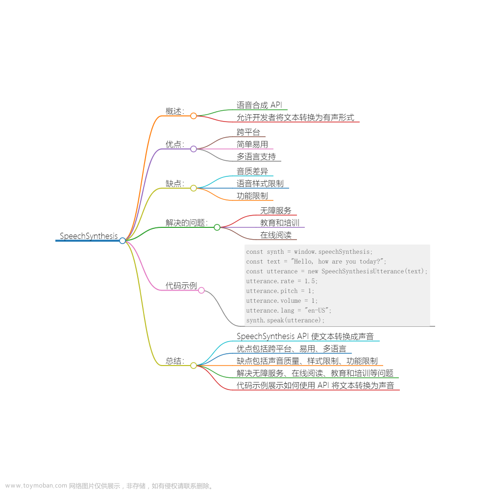 探索Web API SpeechSynthesis：给你的网页增添声音